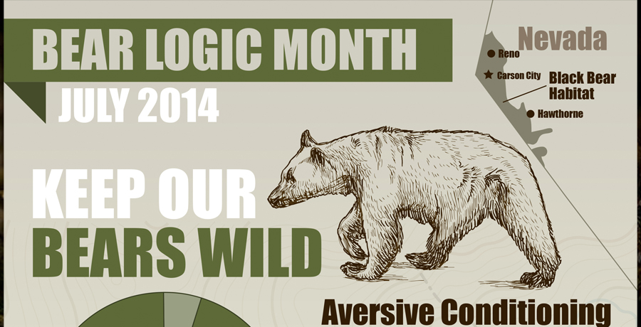 Public Outreach Campaign: NDOW Bear Management