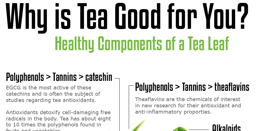 Health Benefits of Tea